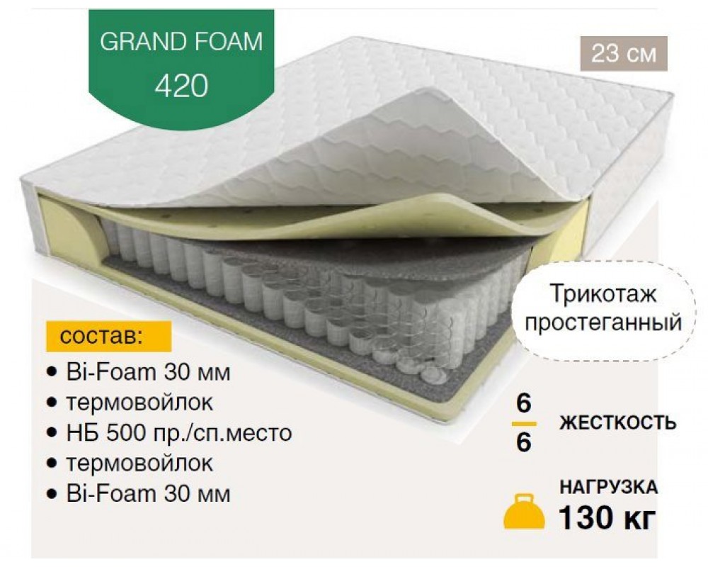 Матрас "Grand Foam 420" Flavento