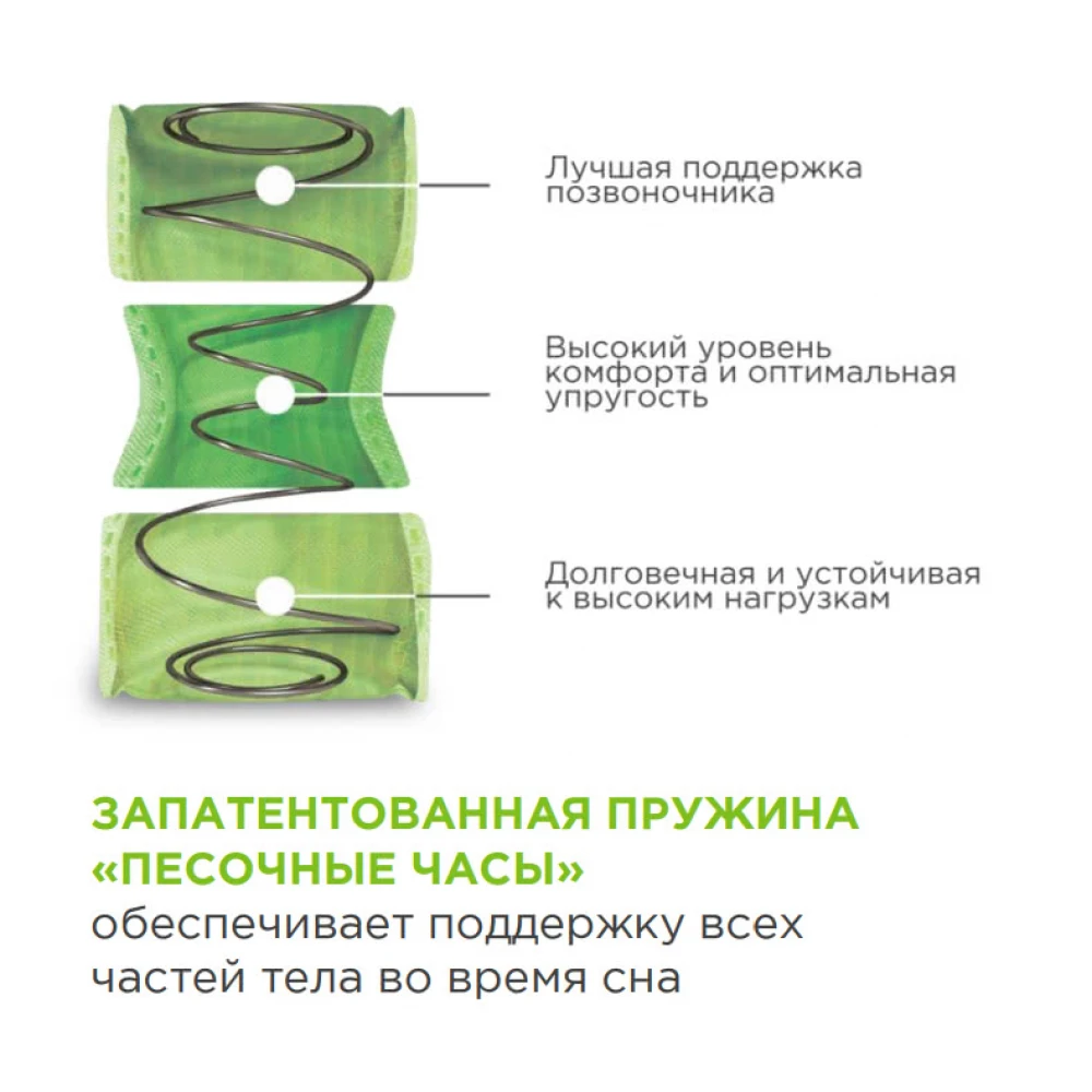 Матрас Sontery Sleep Tonic "Sansara"