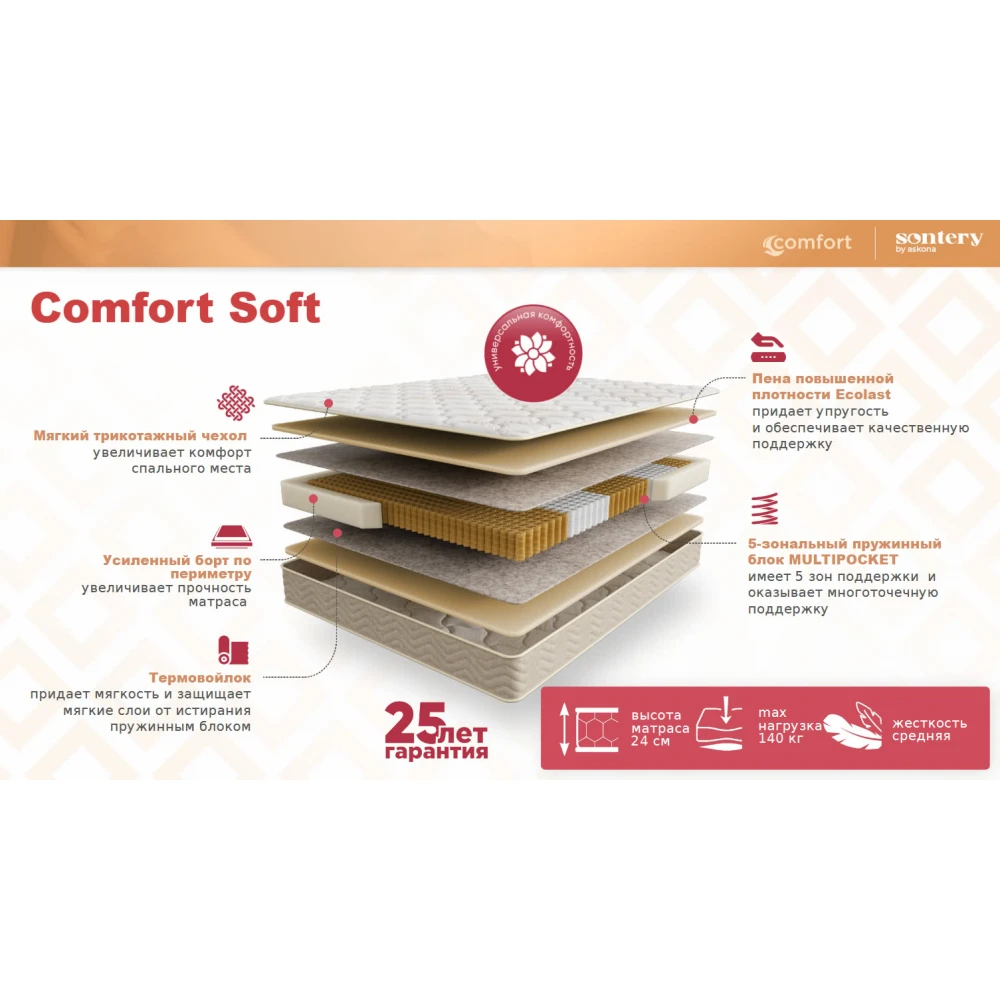 Матрас Sontery Comfort "Soft"