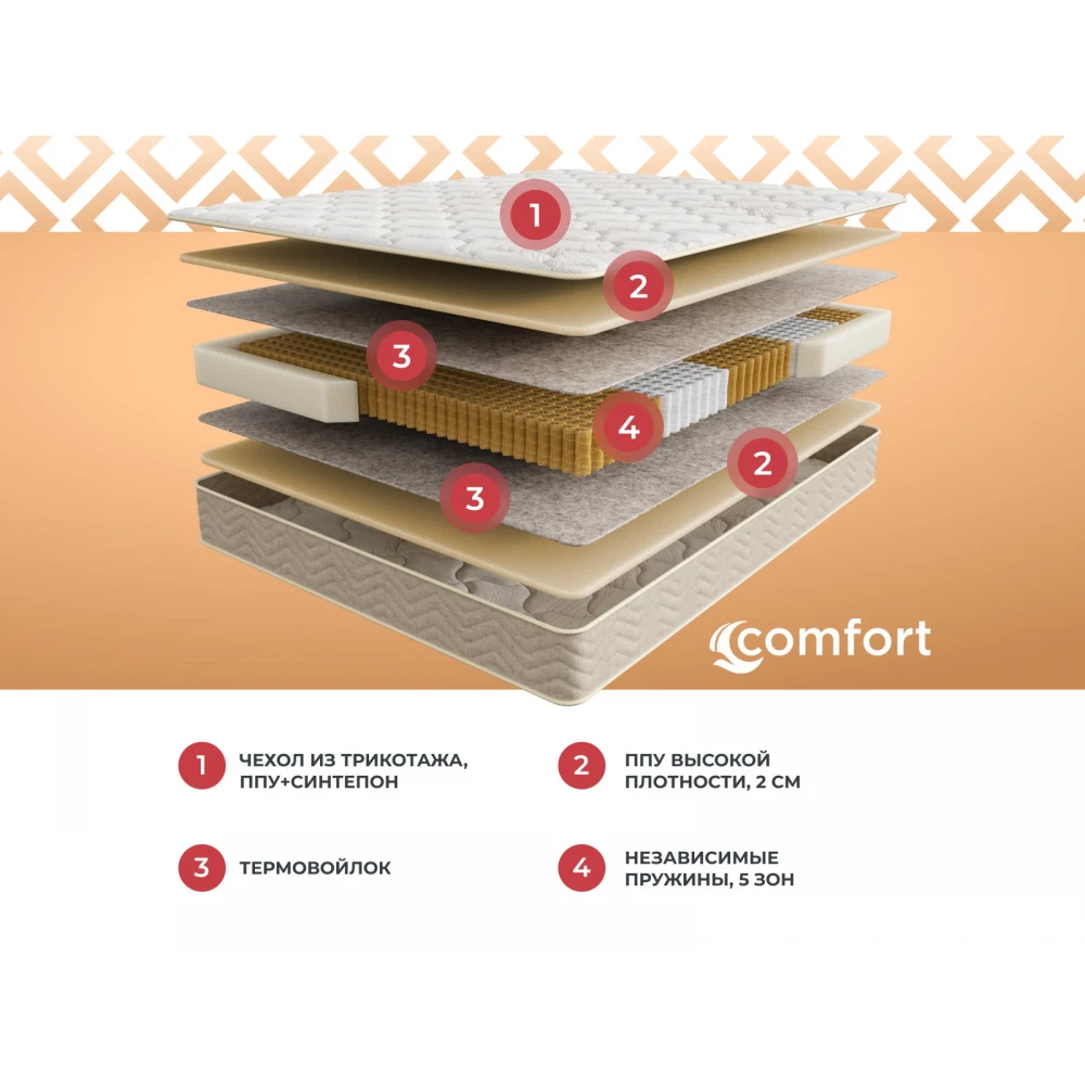 Матрас Sontery Comfort "Soft"