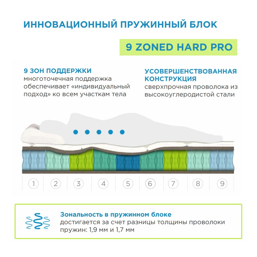 Матрас Sontery Sleep Tonic "Yoga"